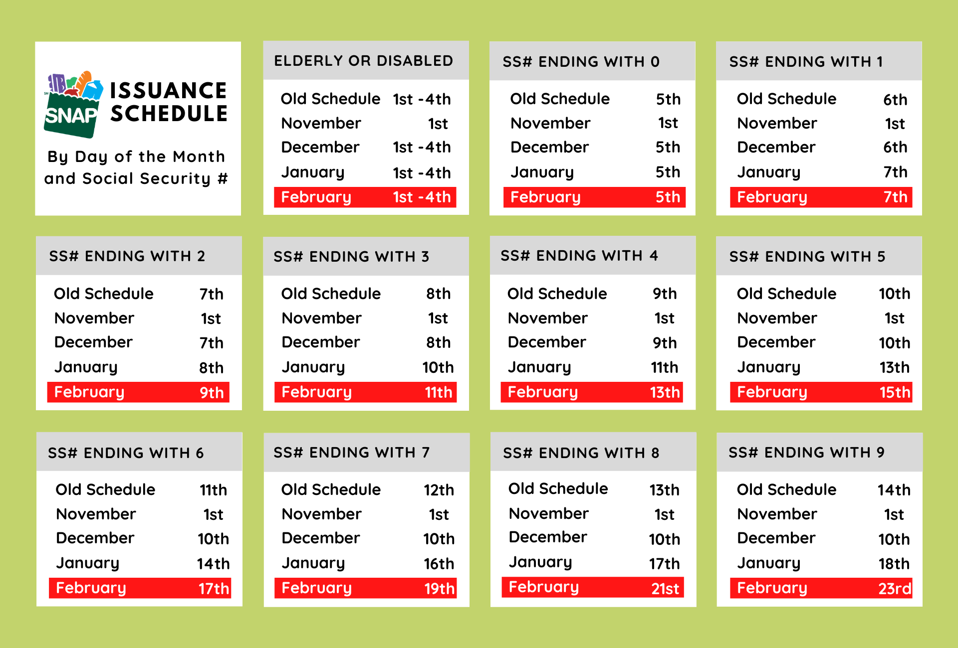 SNAP Issuance Schedule - Transition Plan